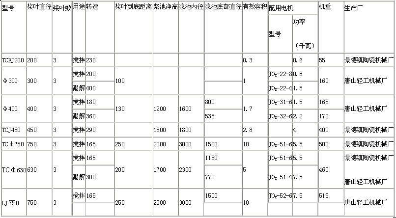 螺旋浆搅拌机规格性能